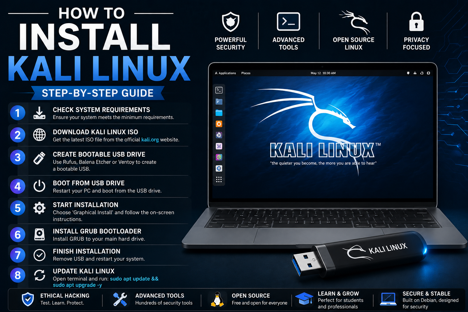 How to Install Kali Linux